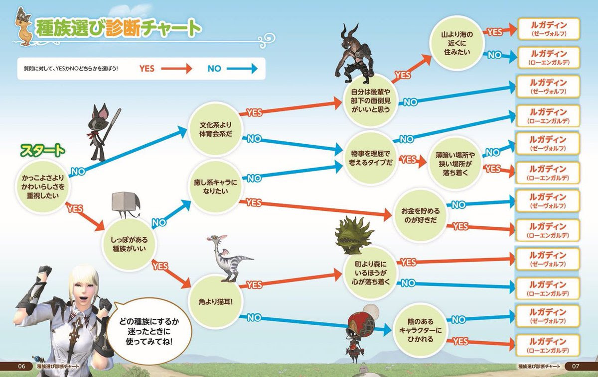 Ff14 ジョブ診断 最高のイラストと図面