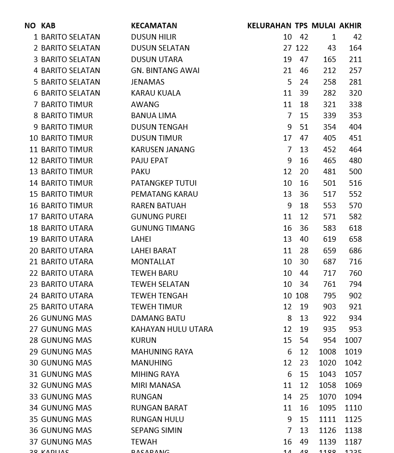 Contoh Id Card Saksi Pemilu Gratis Omah