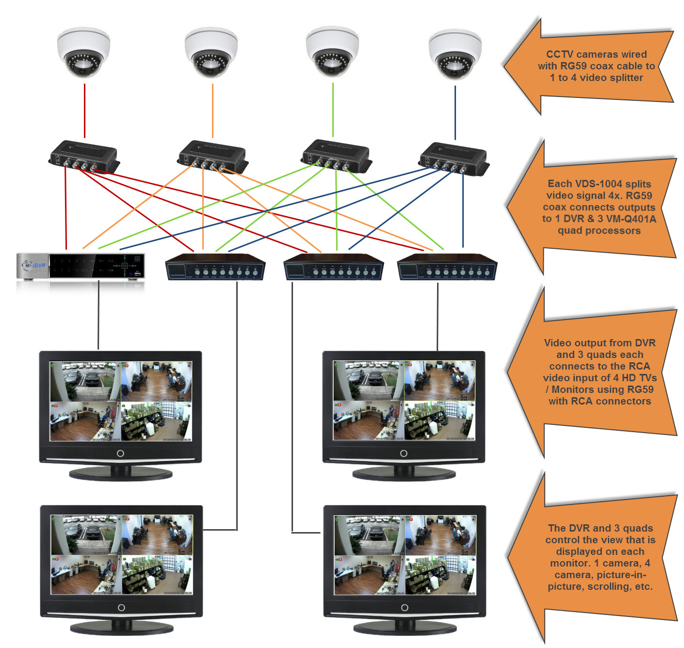 19 Luxury Hdmi Splitter Wiring Diagram