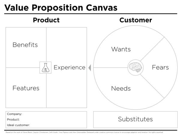 management-business-value-proposition-canvas-template