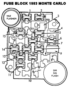 1979 Chevy Malibu Fuse Box - kapris-naehwelt