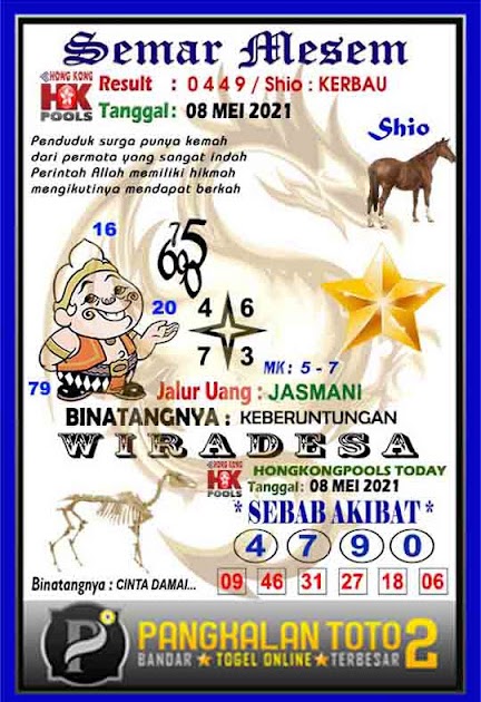 ❂ Kode togog hk 8 februari 2022