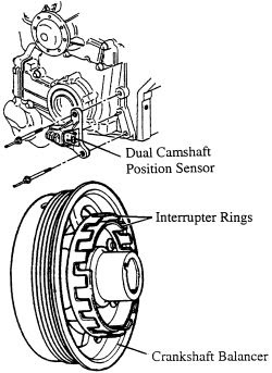 Solved: How to replace crankshaft Position sensor on Oldsmobile?