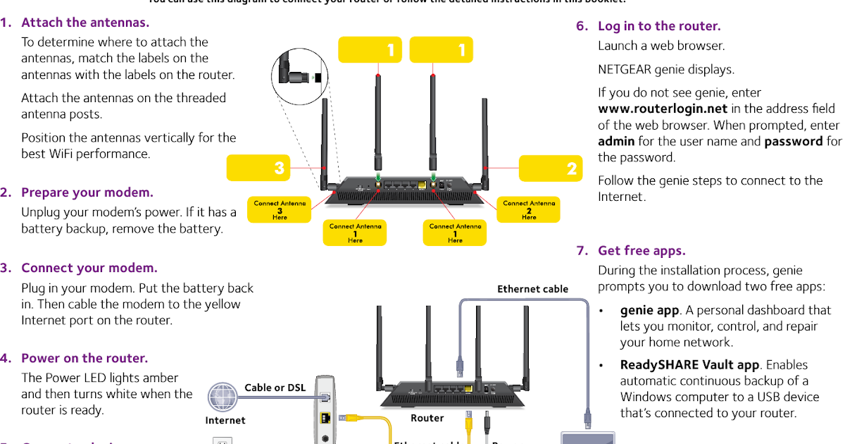 [Download 25+] 3 Antenna Router Positioning Netgear