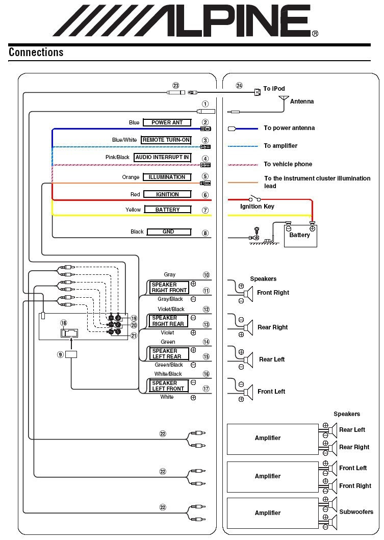 Alpine Cde 143bt Wiring Diagram - Wiring Diagram Networks