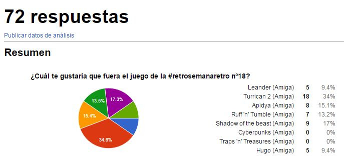 votaciones retro18