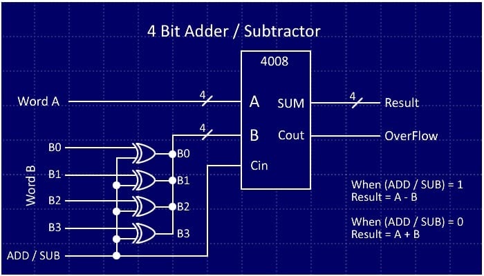 4 Bit Alu Circuit Diagram