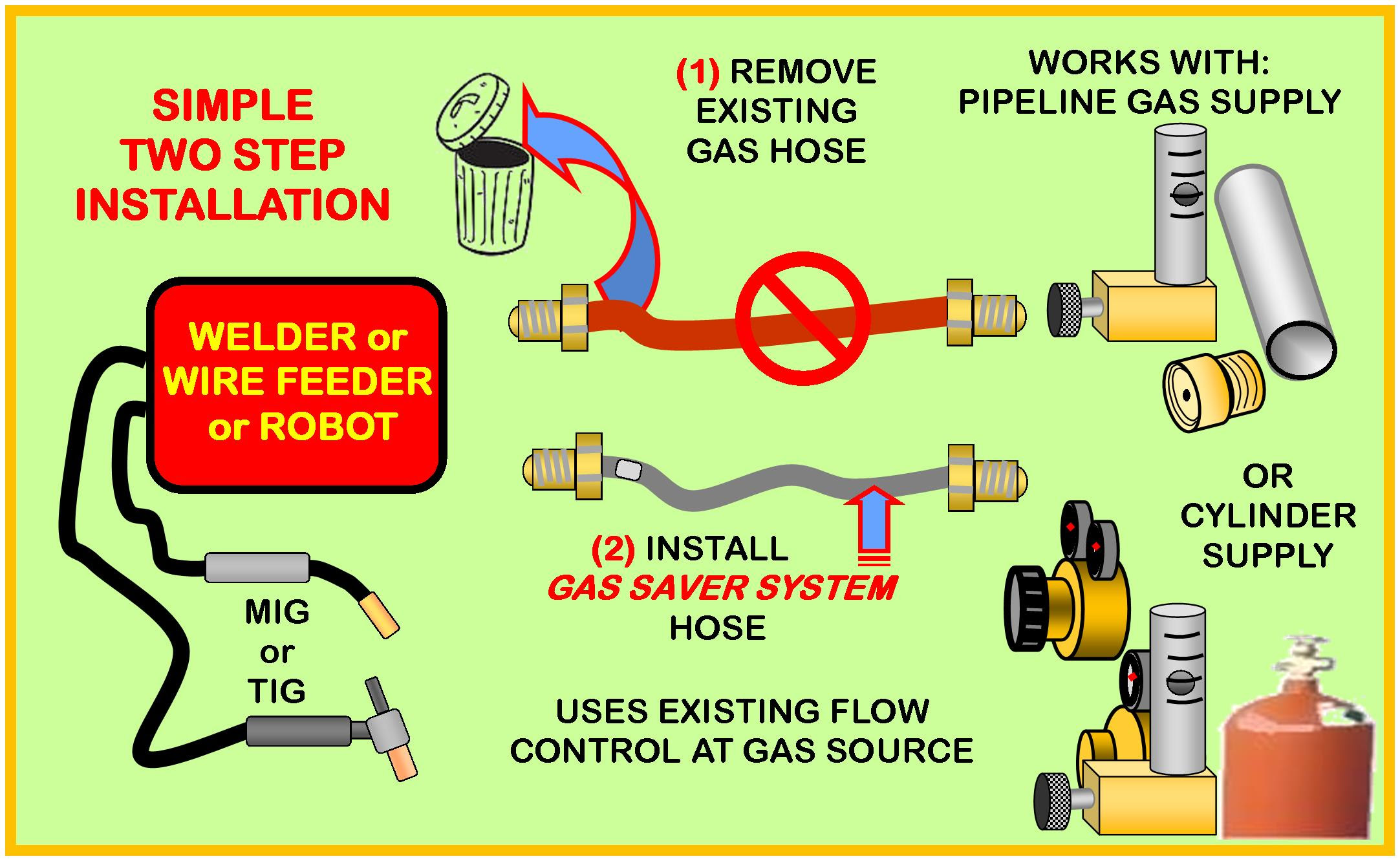 Simple Welder Wiring Schematic - Complete Wiring Schemas