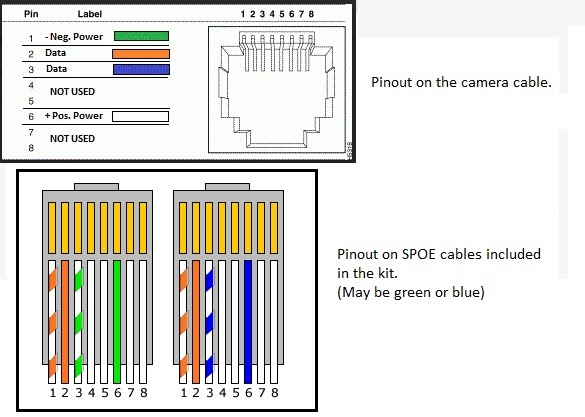 Cat 6 Poe Camera Wiring Diagram : Poe Wiring Diagram Diagrams