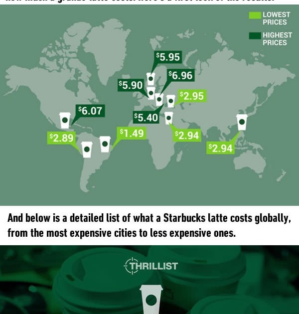 How much Starbucks costs in 30 countries Infographics