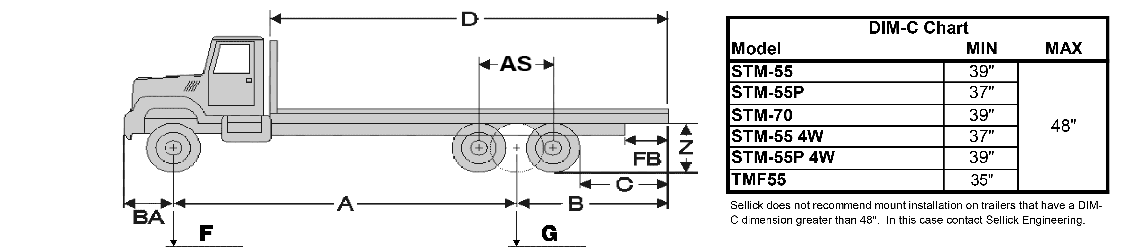 Tractor Trailer Weight Distribution Diagram General Wiring Diagram