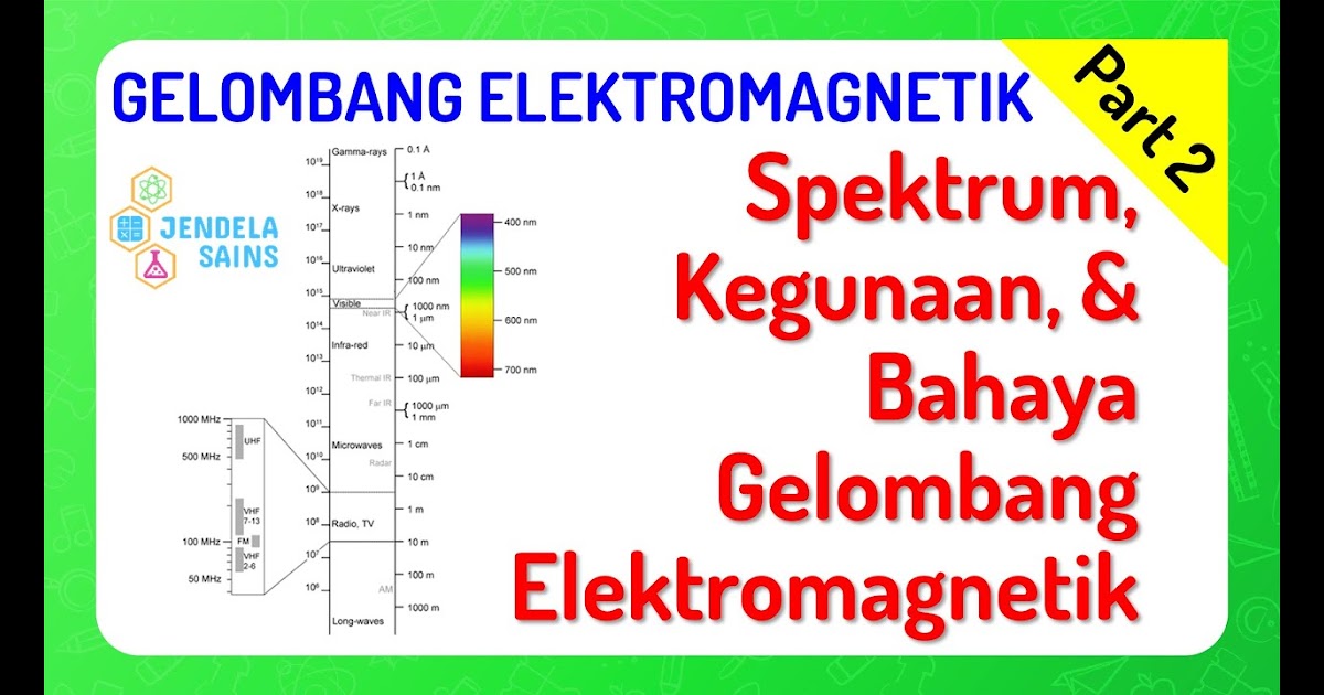 Radiasi Elektromagnetik Kelas 12 - Berkas Soalku