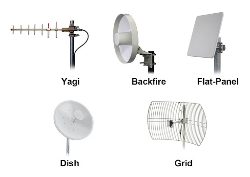 Directional Antennas