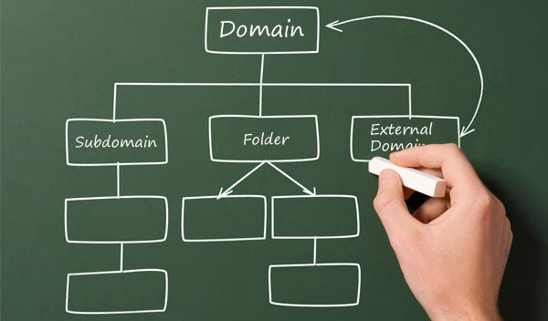 subdomains subdomains