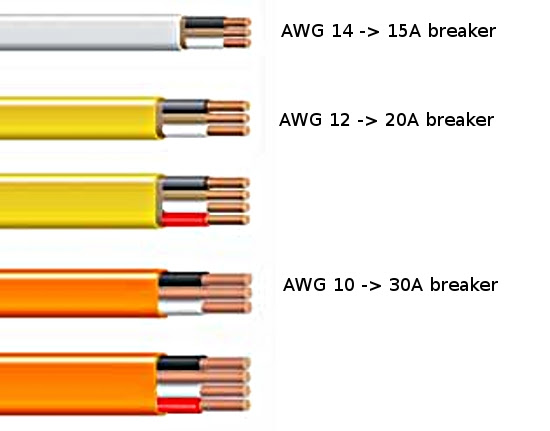 21-awesome-electrical-wire-size-chart