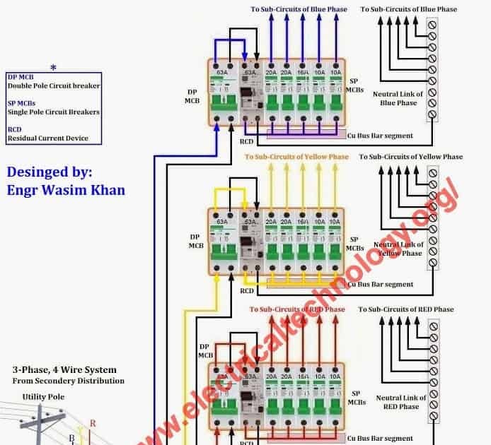 3-Phase Electrical Wiring Installation at Home - SHASHI ELECTRICAL WORK