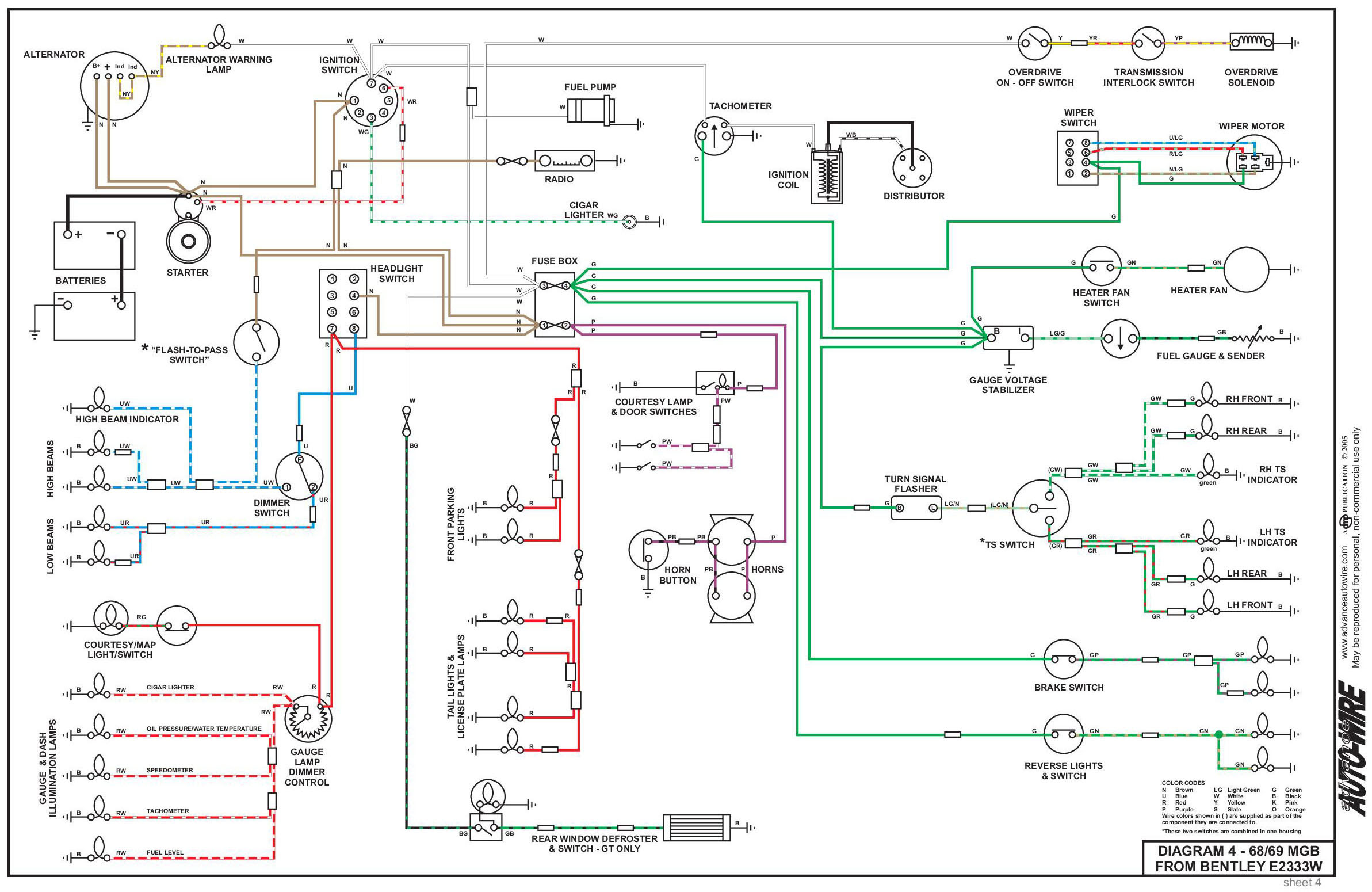 1977 Mgb Fuse Box Wiring - Wiring Diagram Schemas