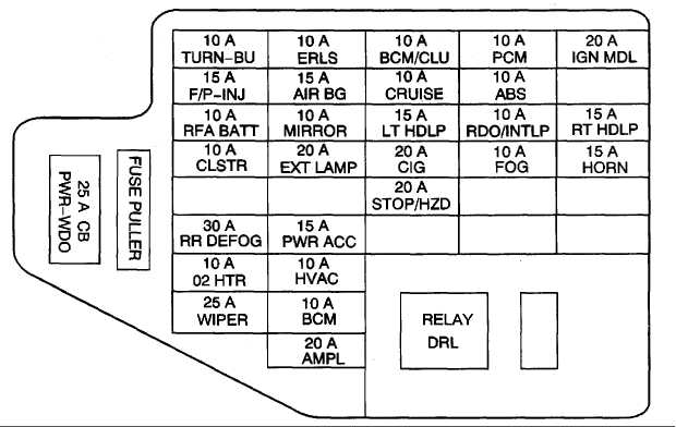 2002 Chevy Cavalier Fuse Box Diagram - Chevy Diagram