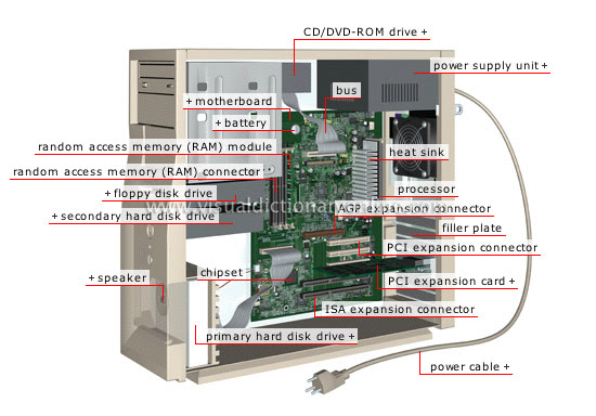 tower case: interior view - Visual Dictionary Online tower case: interior view - Visual Dictionary Online