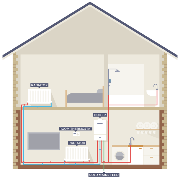 18 Luxury 3 Heat Stove Switch Diagram