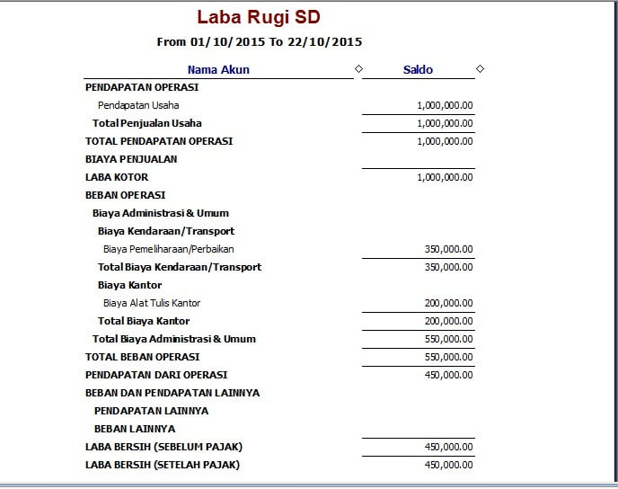 Contoh Laporan Neraca Dan Laba Rugi Yayasan Seputar Laporan