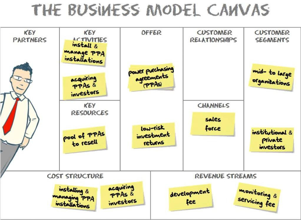 Contoh Bisnis Plan Makanan Ppt Contoh Top