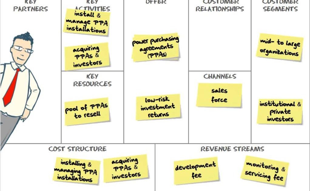 Contoh Bisnis Plan Makanan Ppt Contoh Top