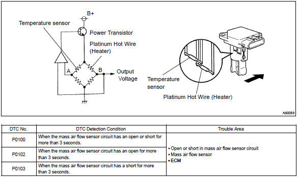 4 Wire Maf Sensor Wiring Diagram - Wiring Diagram Schemas