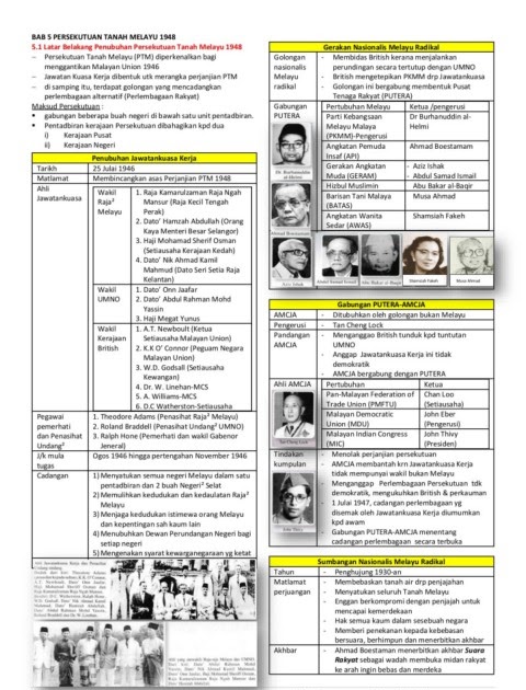 Sejarah Tingkatan 4 Bab5  MALAUKUIT