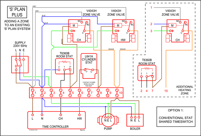 Chinese 125Cc Atv Wiring Diagram / Tao Tao 125cc Go Kart 5 Wire Cdi