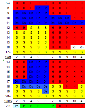 Best Blackjack Cheat Sheet