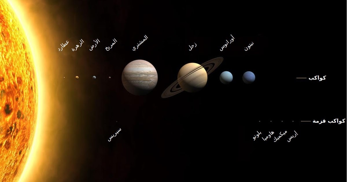 ما هي اكبر كوكب في المجموعة الشمسية cararat