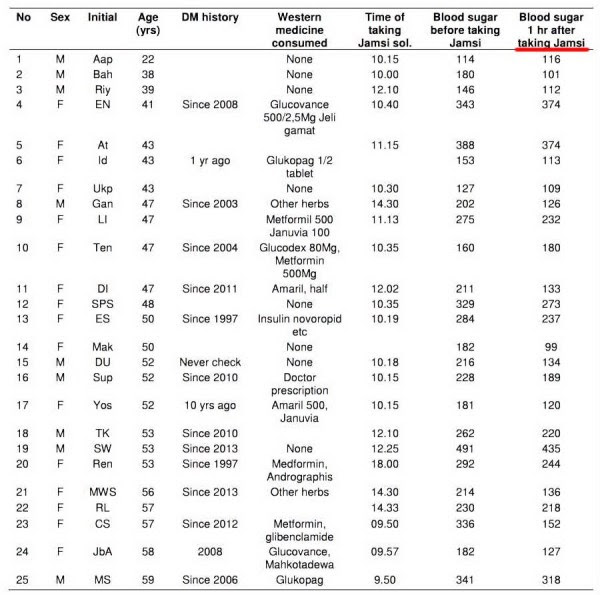 tabel-jamsi-1-jurnal-ilmiah