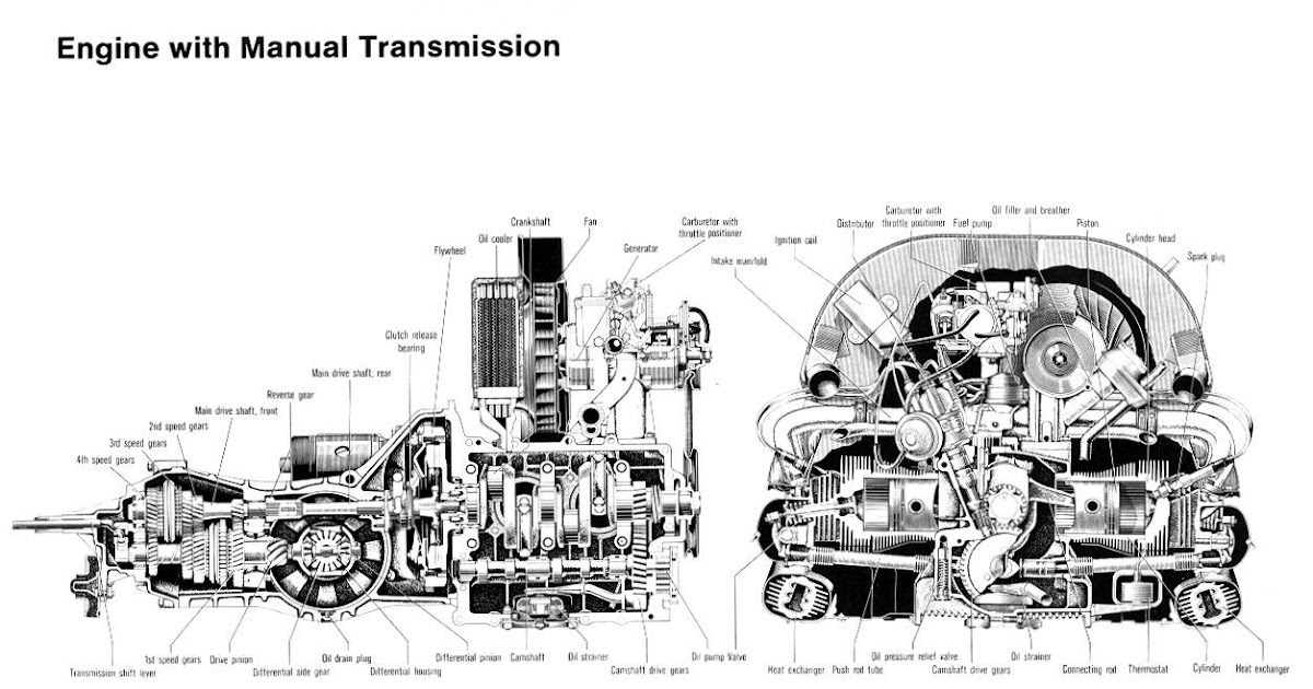 Vw Bug Engine Diagram - Complete Wiring Schemas