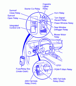 Wiring Diagram: 11 1996 Honda Accord Fuse Box Diagram