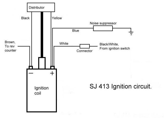 87 Suzuki Samurai Ignition Wiring Diagram - Wiring Diagram Networks