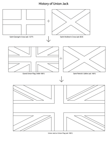 38 Flagge Grossbritannien Zum Ausmalen Besten Bilder Von Ausmalbilder