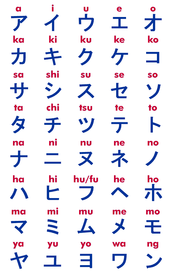 21 Best Japanese Alphabet A To Z Chart