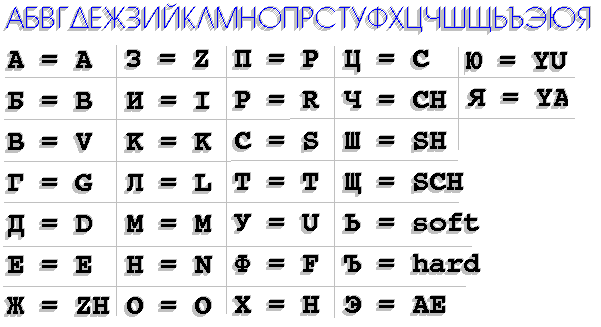 Easy Russian Alphabet To English - Letter