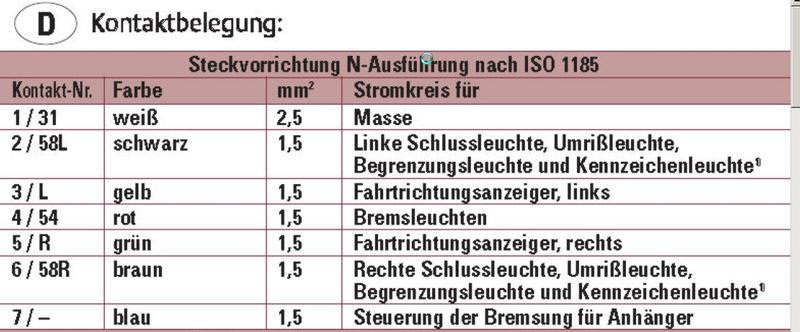 Schaltplan Anhänger Stecker 7 Polig 24v