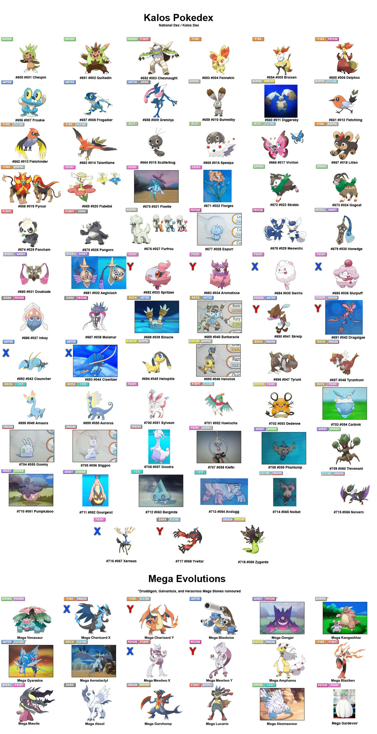 人気のコレクション ポケモン Xy 図鑑 一覧 検索画像の壁紙