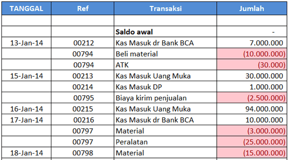 Contoh Laporan Arus Kas Masuk Dan Keluar