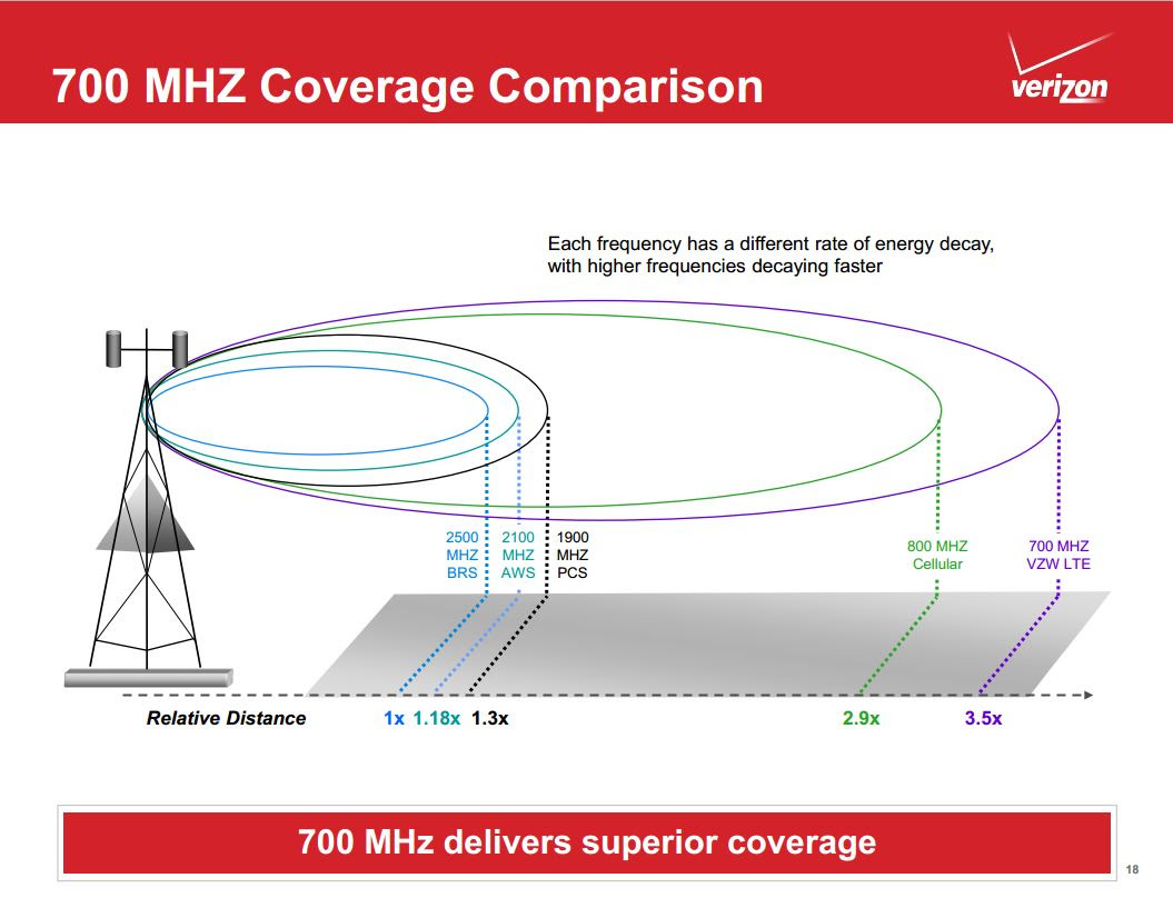 Att Lte Bands Map