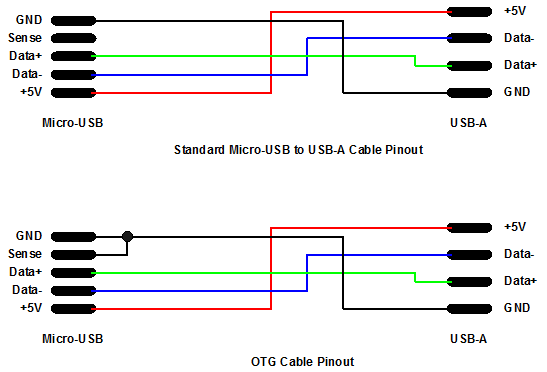Usb Otg Cable Wiring Diagram