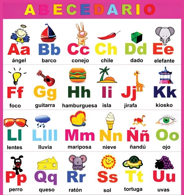 Learn The Spanish Alphabet Free ~ learn spanish near me