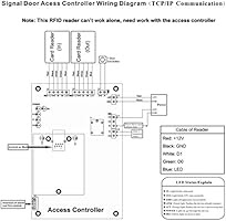 29 Hid Card Reader Wiring Diagram - Wiring Database 2020