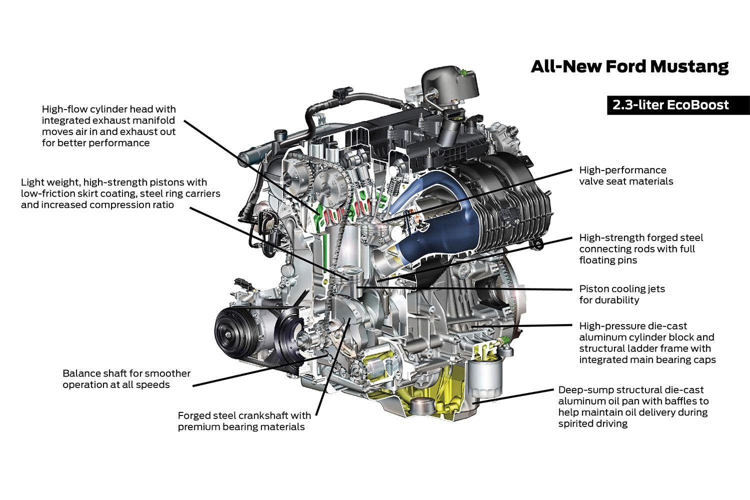 Ford engine diagram
