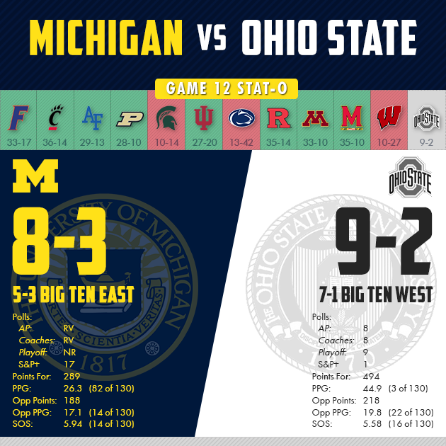 STATO Michigan vs Ohio State Maize and Blue Nation Michigan