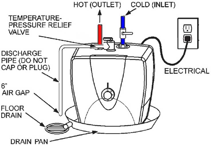 120v Electric Water Heater Wiring Diagram
