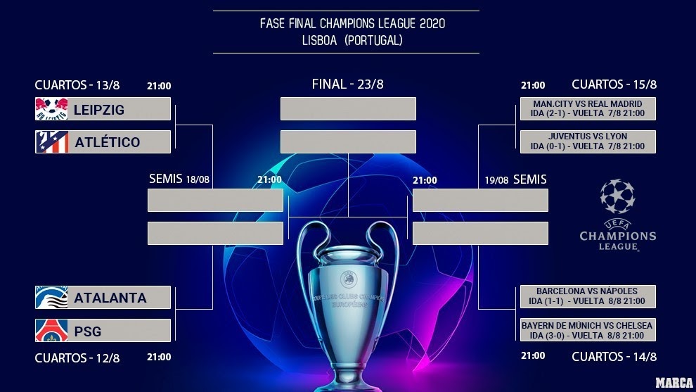 Champions League Fixtures 2020 Quarter Finals - When Will ...